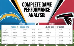 Chargers vs Atlanta Falcons Match Player Stats