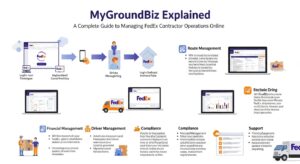 MyGroundBiz Explained: A Complete Guide to Managing FedEx Contractor Operations Online