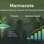 Mannacote: Understanding Its Purpose and Growing Interest