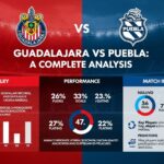 Guadalajara vs Puebla: A Complete Analysis of Rivalry, Performance, and Match Insights